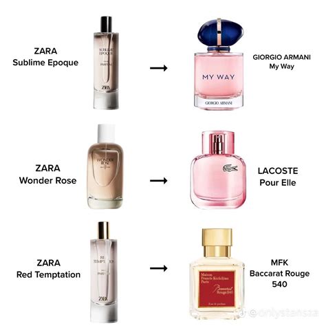 dupes for zara perfume|zara perfume dupes olympea.